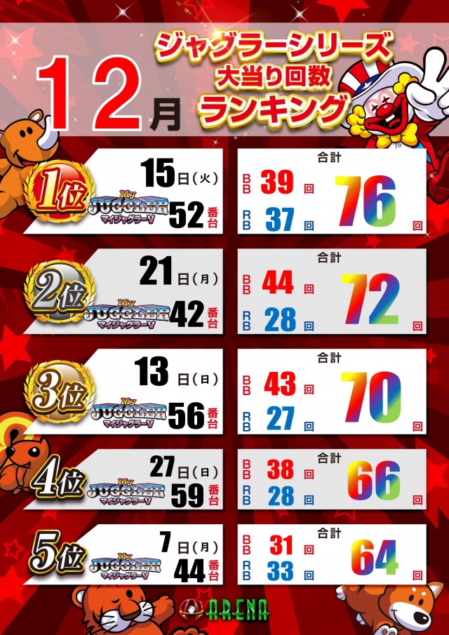 アリーナ平塚店の最新情報画像