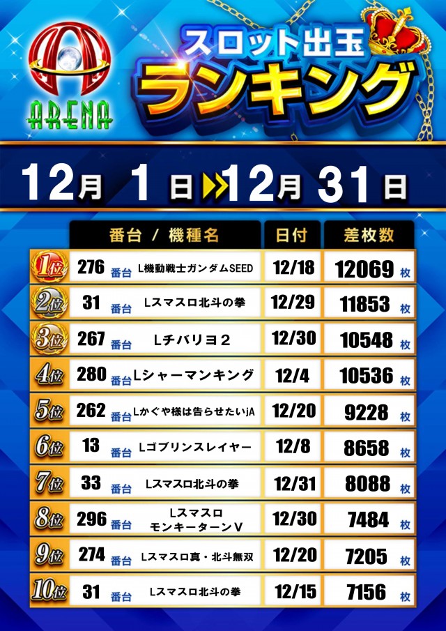 アリーナ平塚店の最新情報画像