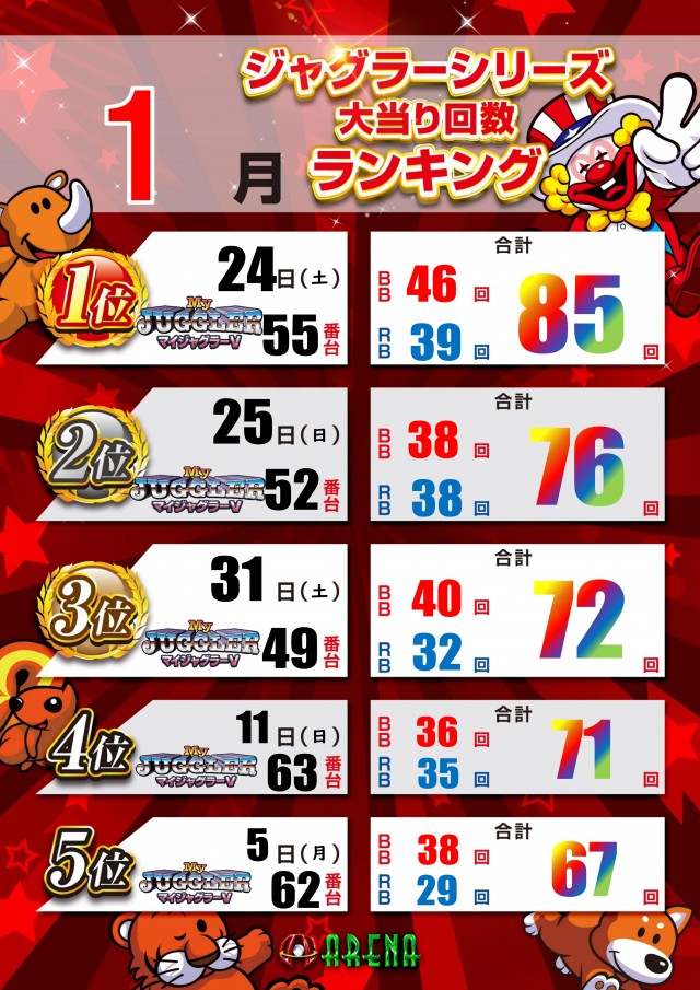 アリーナ平塚店の最新情報画像