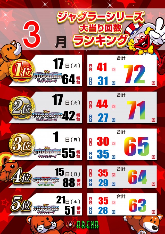 アリーナ平塚店の最新情報画像