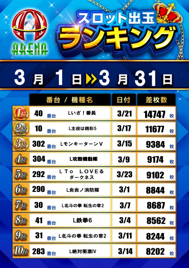 アリーナ平塚店の最新情報画像