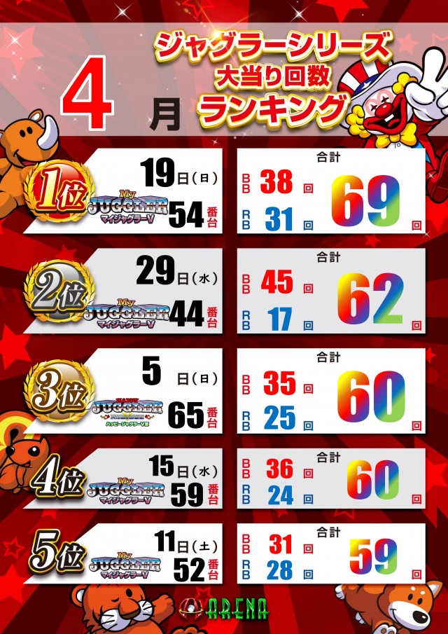 アリーナ平塚店の最新情報画像