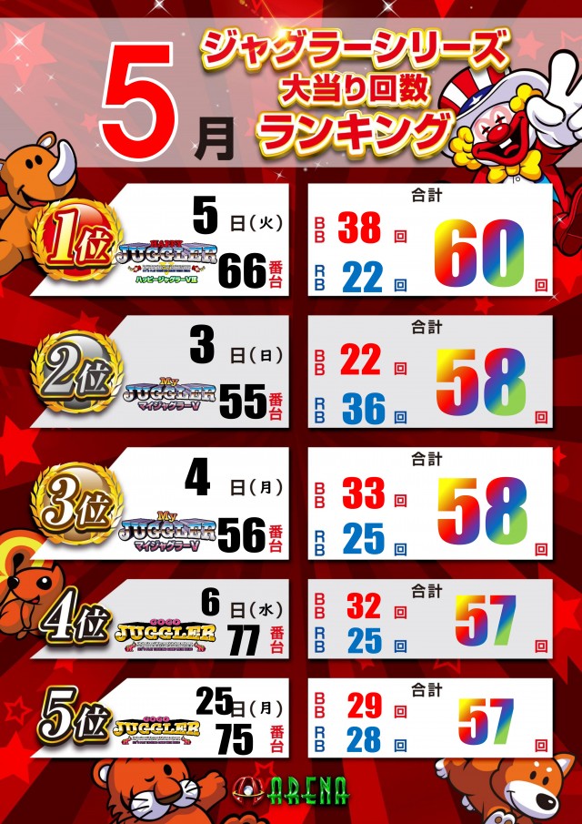 アリーナ平塚店の最新情報画像
