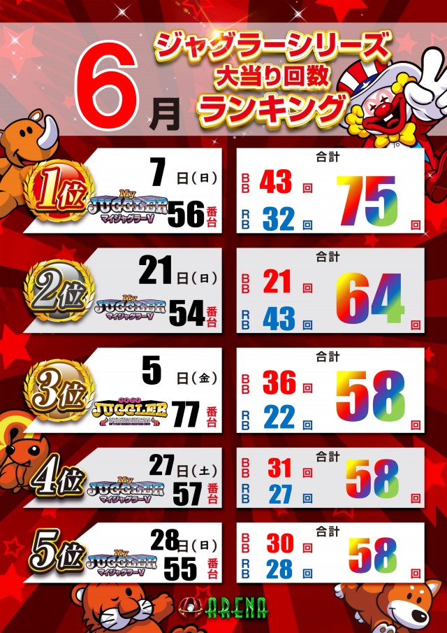 アリーナ平塚店の最新情報画像