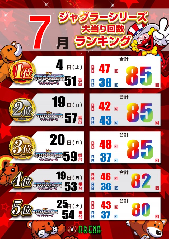 アリーナ平塚店の最新情報画像