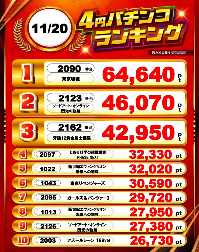 楽園渋谷駅前店の最新情報画像