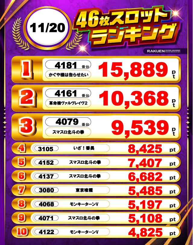 楽園渋谷駅前店の最新情報画像