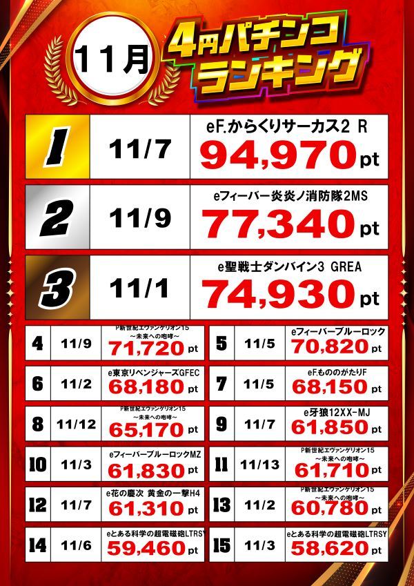 楽園渋谷駅前店の最新情報画像