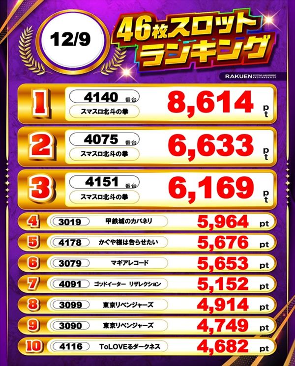 楽園渋谷駅前店の最新情報画像