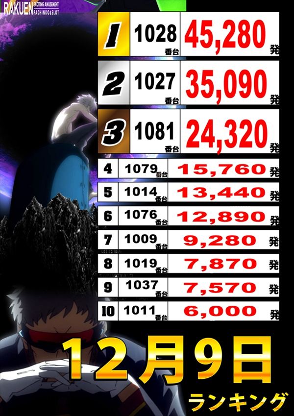 楽園渋谷駅前店の最新情報画像