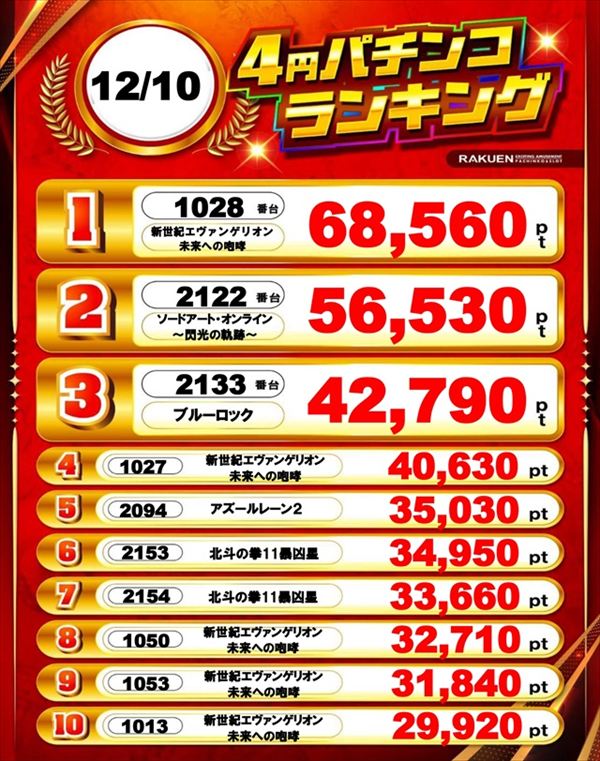 楽園渋谷駅前店の最新情報画像