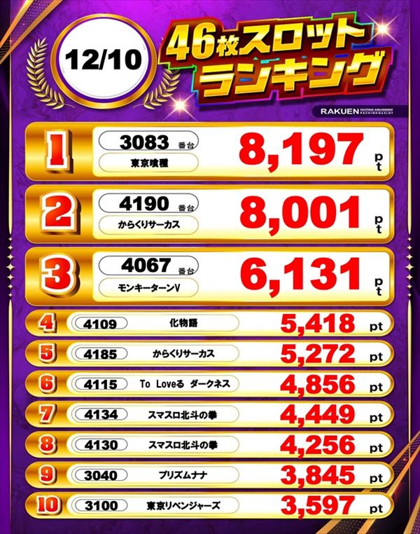 楽園渋谷駅前店の最新情報画像