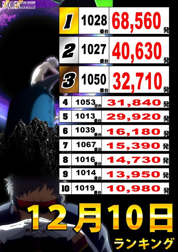 楽園渋谷駅前店の最新情報画像