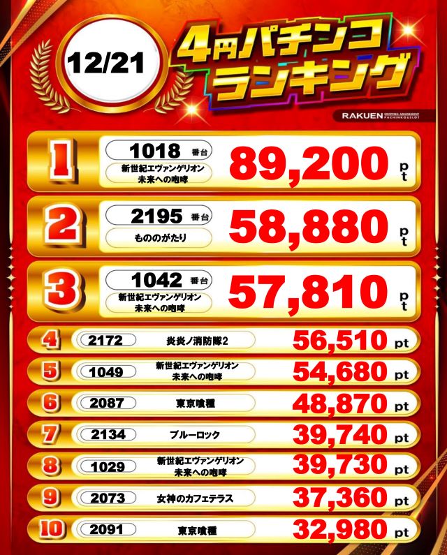 楽園渋谷駅前店の最新情報画像