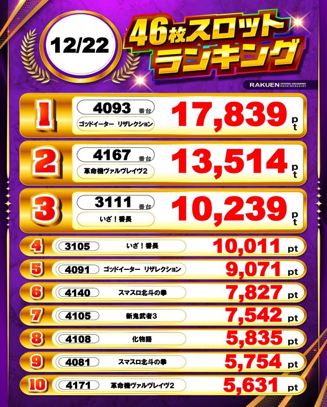 楽園渋谷駅前店の最新情報画像