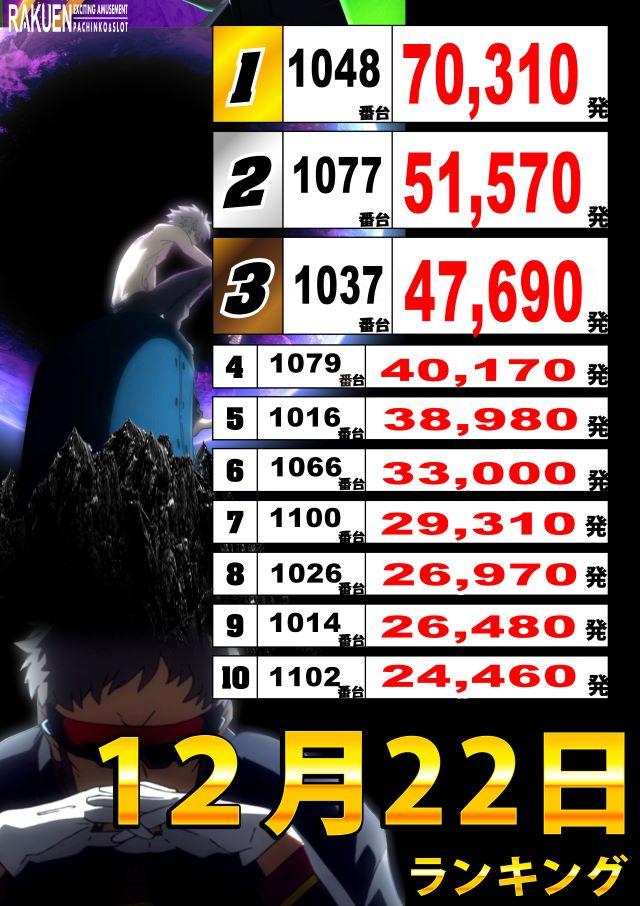 楽園渋谷駅前店の最新情報画像