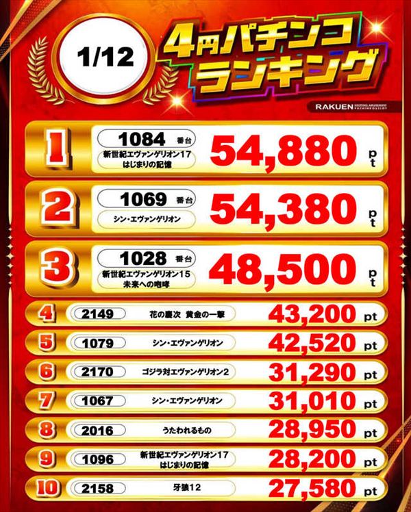 楽園渋谷駅前店の最新情報画像