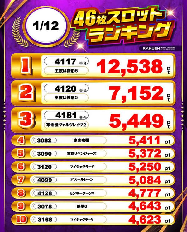 楽園渋谷駅前店の最新情報画像