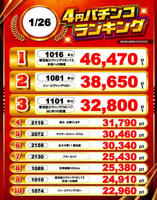 楽園渋谷駅前店の最新情報画像