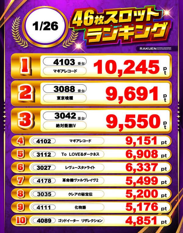 楽園渋谷駅前店の最新情報画像