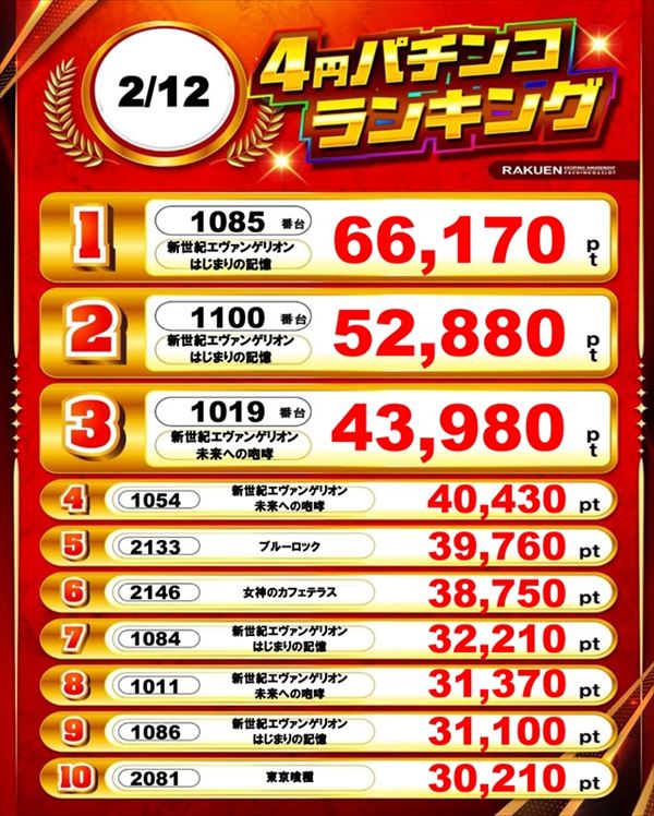 楽園渋谷駅前店の最新情報画像