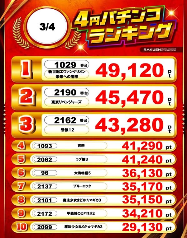 楽園渋谷駅前店の最新情報画像