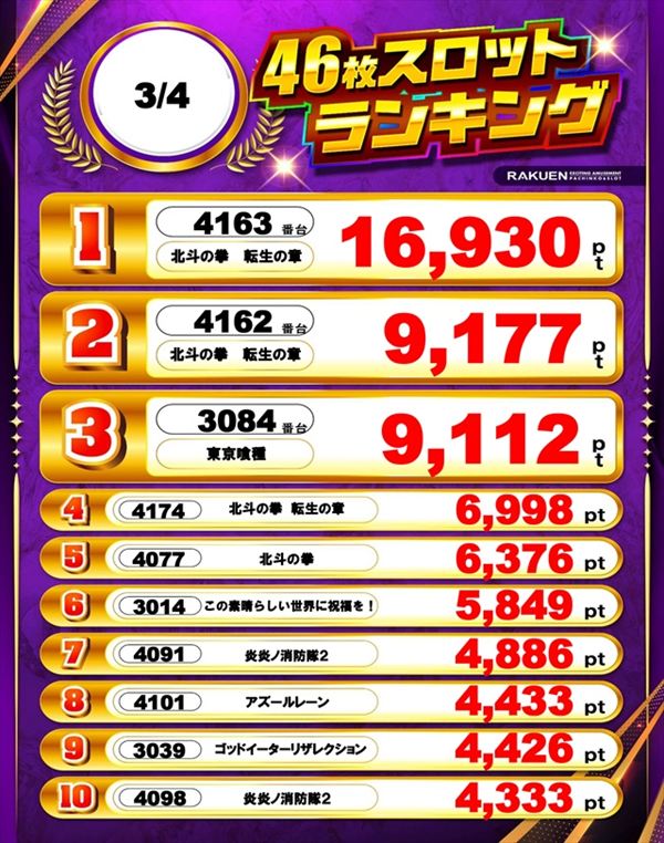 楽園渋谷駅前店の最新情報画像