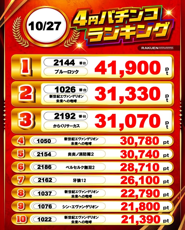 楽園渋谷駅前店の最新情報画像