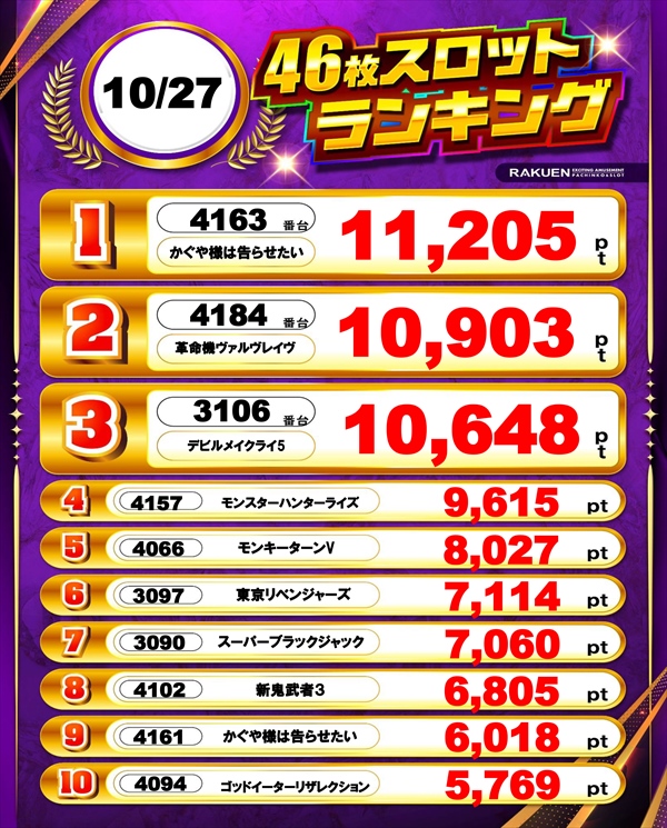 楽園渋谷駅前店の最新情報画像