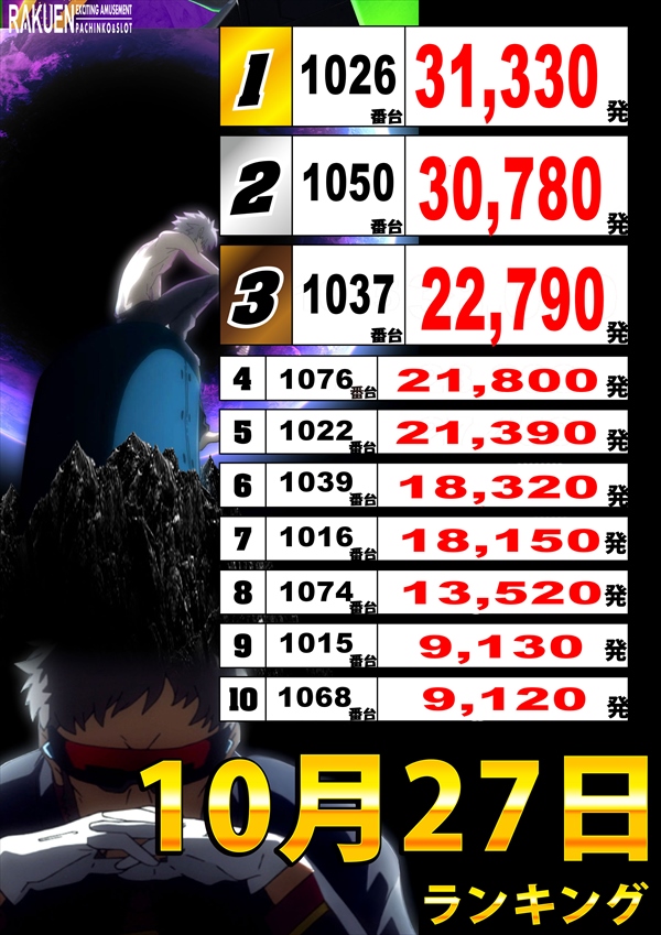 楽園渋谷駅前店の最新情報画像