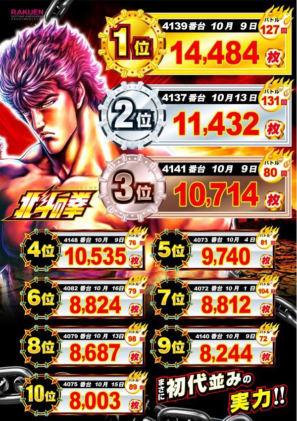 楽園渋谷駅前店の最新情報画像