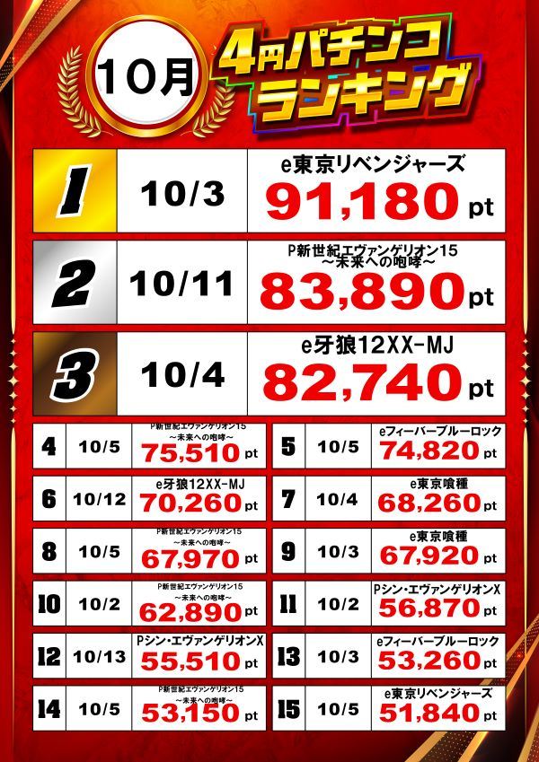 楽園渋谷駅前店の最新情報画像