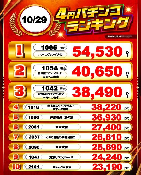 楽園渋谷駅前店の最新情報画像