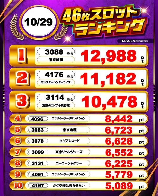 楽園渋谷駅前店の最新情報画像