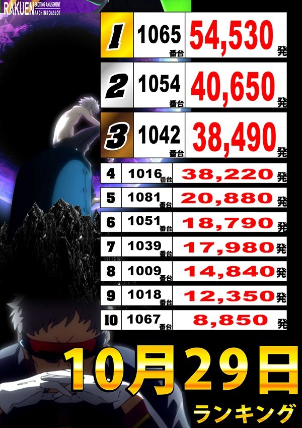 楽園渋谷駅前店の最新情報画像