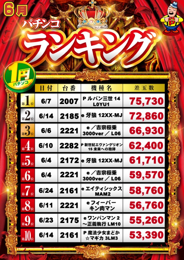 グランパ中野の最新情報画像