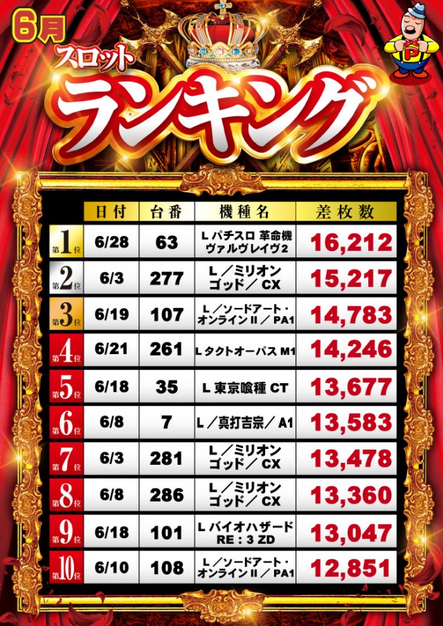 グランパ中野の最新情報画像