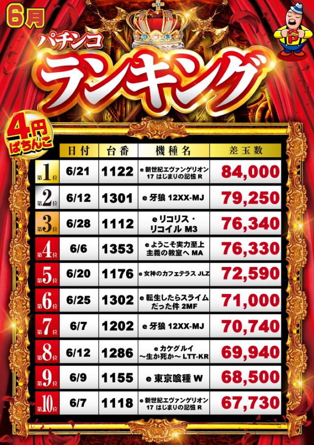 グランパ中野の最新情報画像