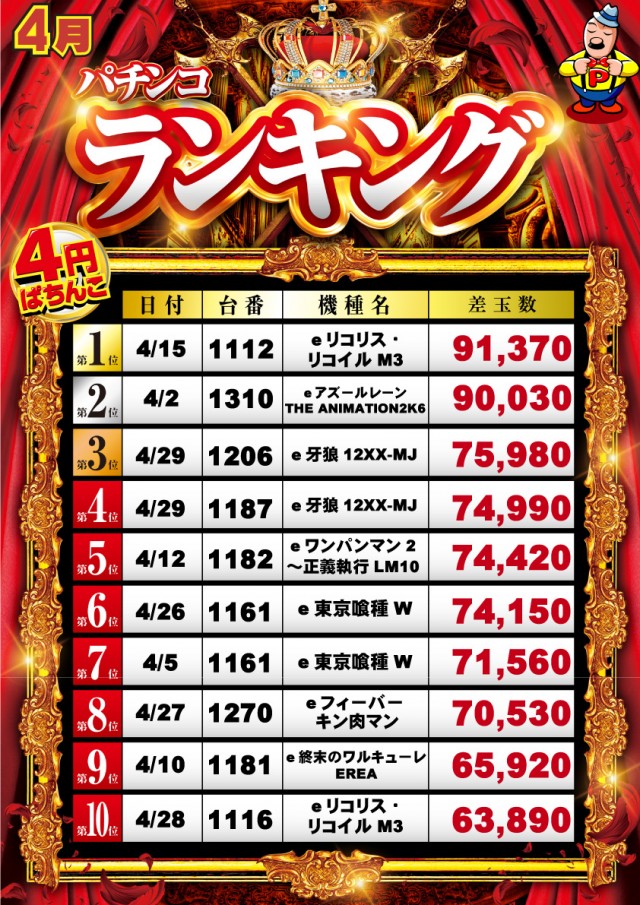 グランパ中野の最新情報画像