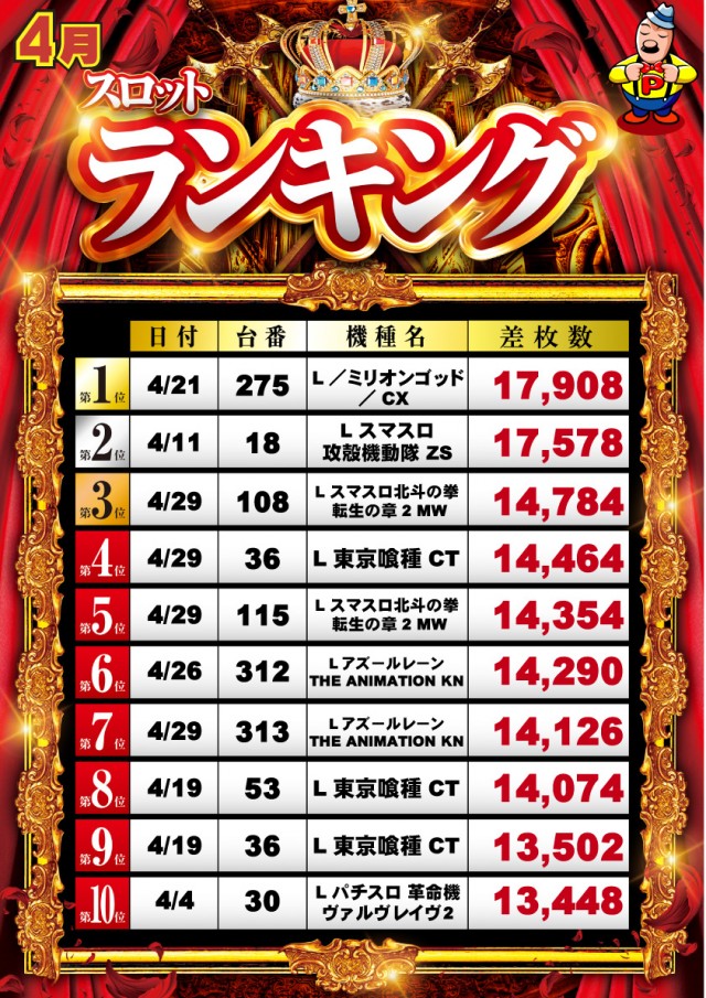 グランパ中野の最新情報画像