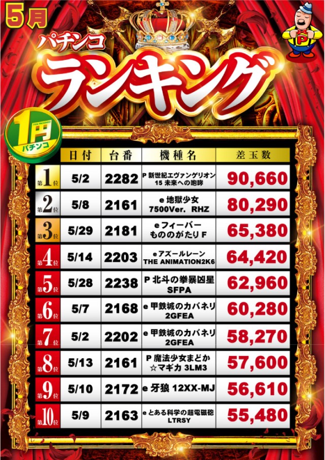 グランパ中野の最新情報画像