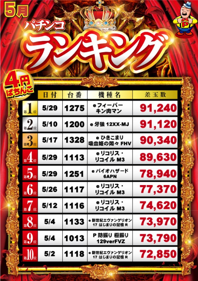 グランパ中野の最新情報画像