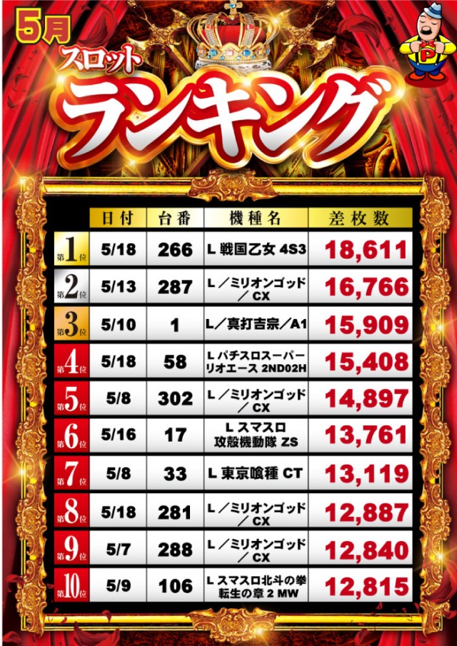 グランパ中野の最新情報画像
