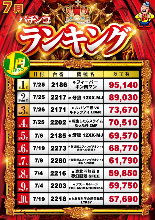グランパ中野の最新情報画像