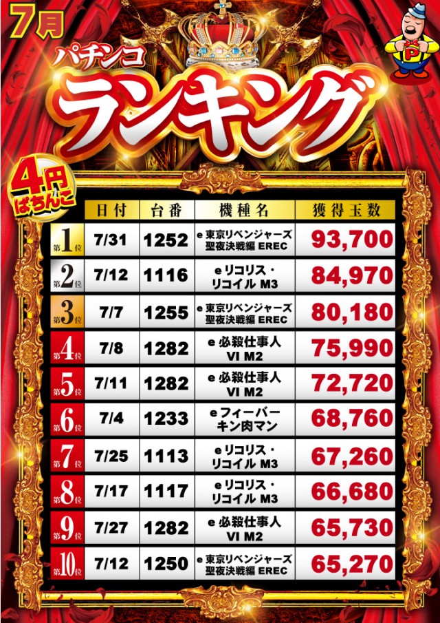 グランパ中野の最新情報画像