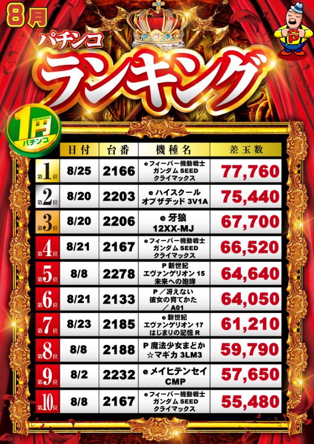 グランパ中野の最新情報画像