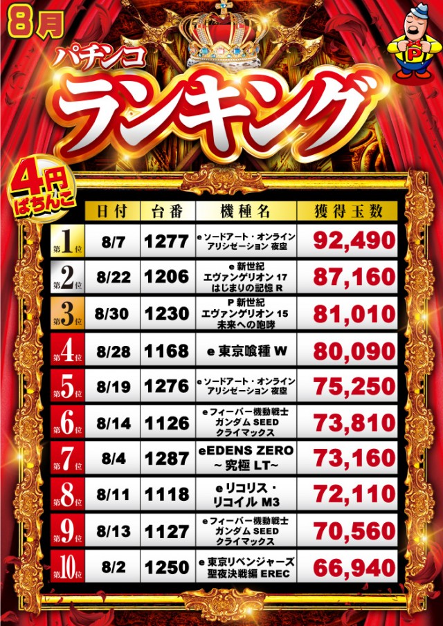 グランパ中野の最新情報画像