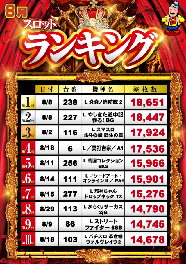 グランパ中野の最新情報画像