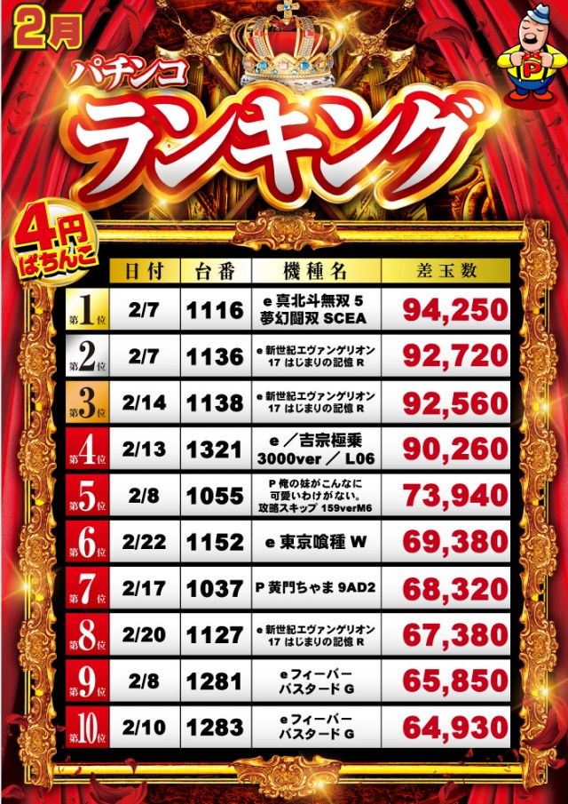 グランパ中野の最新情報画像