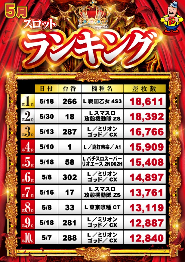 グランパ中野の最新情報画像